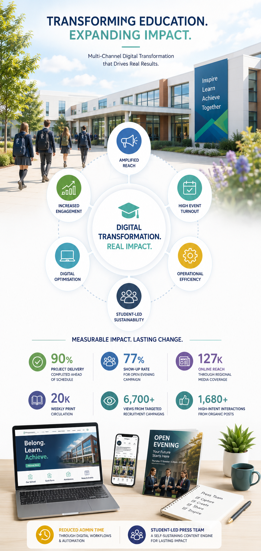Digital Transformation Reach Engine Education
